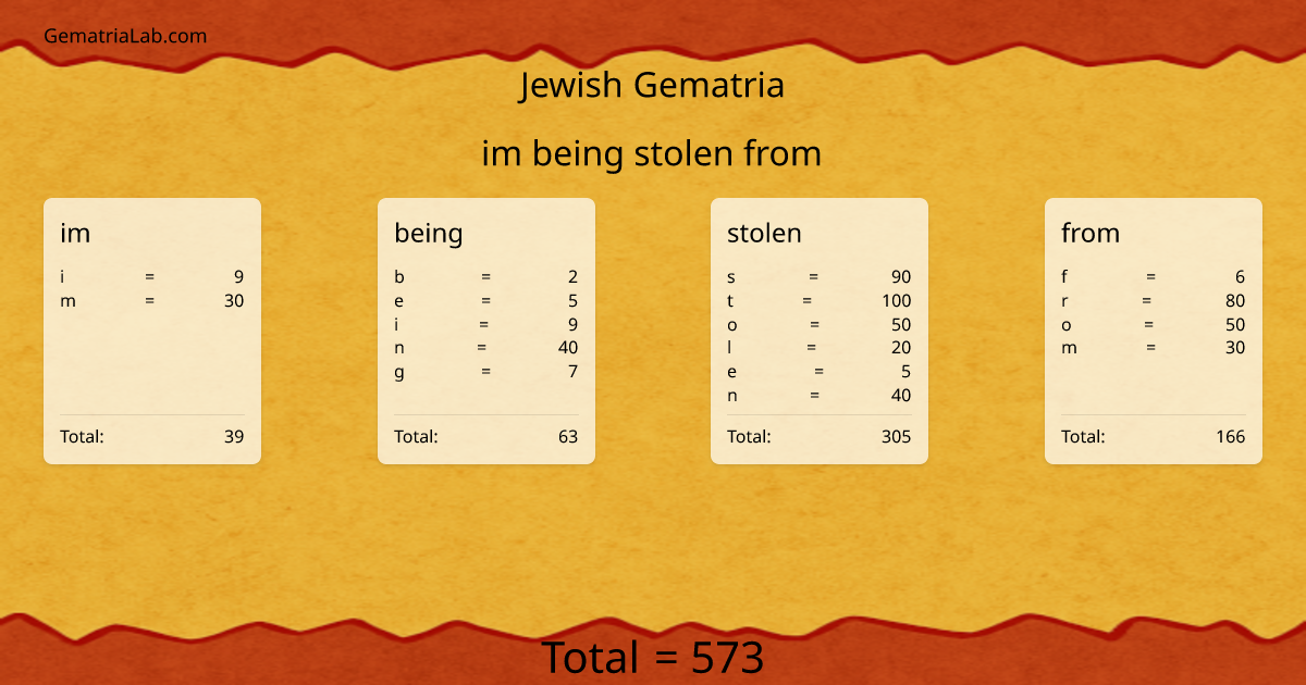 im being stolen from in jewish Gematria